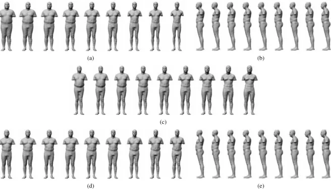 Figure 16. The first five modes of variation after eliminating the arms.