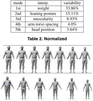 Table 1. Non-Normalized