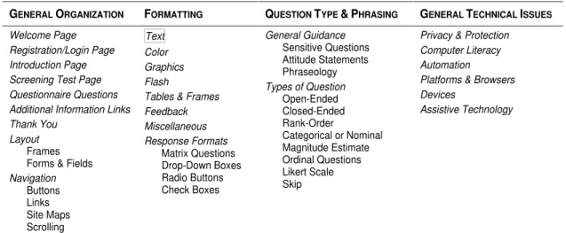 Table 1: Guideline organization and topics covered. 
