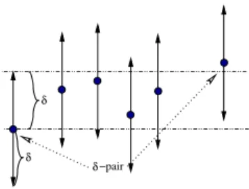 Figure 3: A δ-pair.