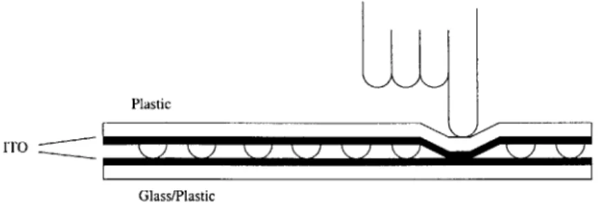 Figure  2-3:  Two  sheets  of coated  with  ITO,  separated  by  spacer  dots
