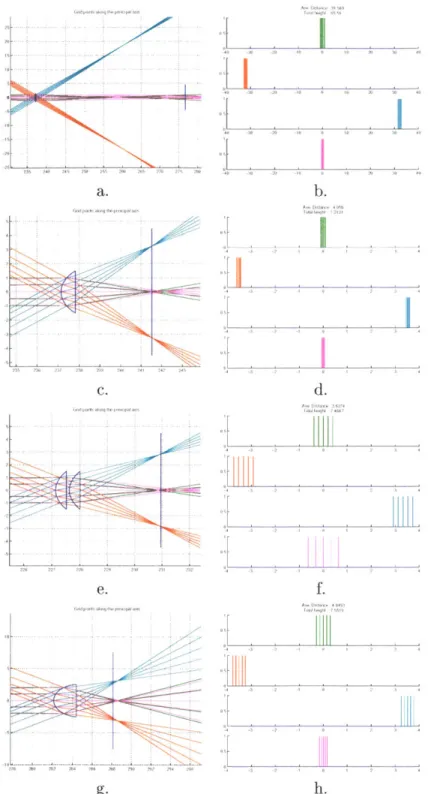 Figure  3-9:  Different  Lens  Simulations