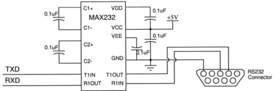 Figure  3-14:  Connect  TXD  and  RXD  to  the  serial  port  with  MAX232