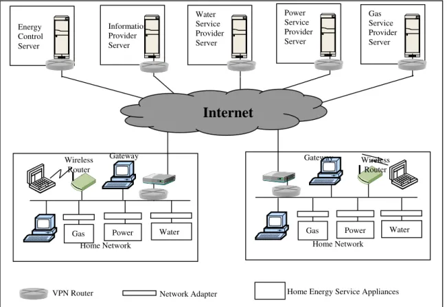 Fig. 1.  A home energy management system