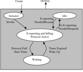 Fig. 2. The Functionality of MRD Meter Reading Device Network 