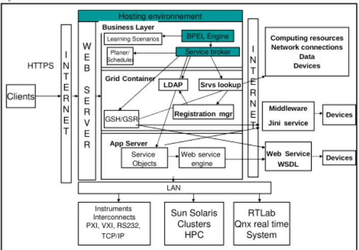 Figure  2  shows  the  internal  structural  of  the  online  laboratory  management  system