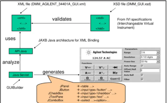 Table 5.  A snippet of the XML to describe  the panel of Agilent 34401A 