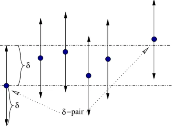 Figure 1: A δ-pair.