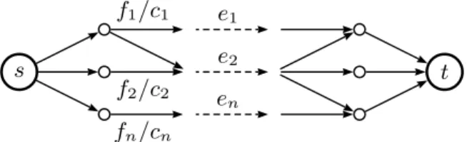 Figure 3: Counter Example: Find-A-Vital-Edge cannot find the vital edge e 1 because it is not  in-cident to s and participates in two paths  simultane-ously, breaking the assumption of Case I.