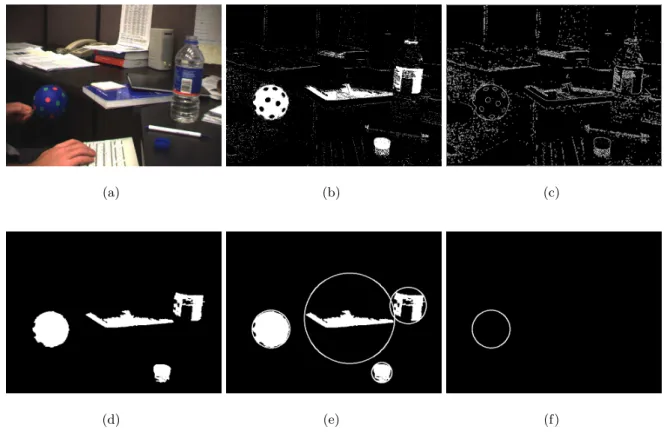 Figure 2: Locating the perspective sphere projection. a) Input image; b) Binary image; c) Set of all contours;