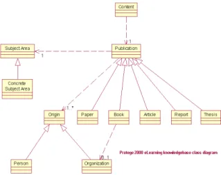 Figure 1: e-Learning Architecture. 