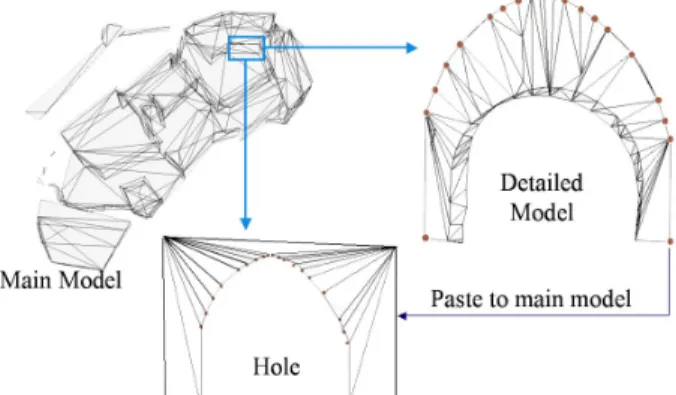 Figure 16: Combining detailed models with main model. 