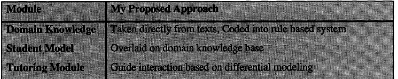 Figure 2 - My Proposed Approac