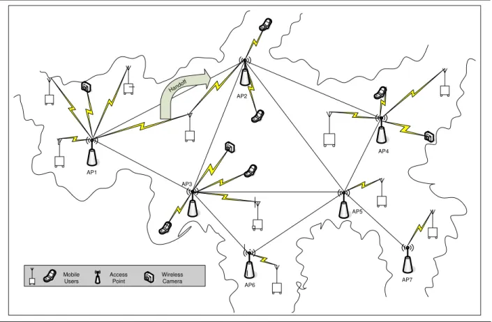 Fig. 1. WLAN Mesh Topology with Quality of Service and Inter Access Point Protocol 