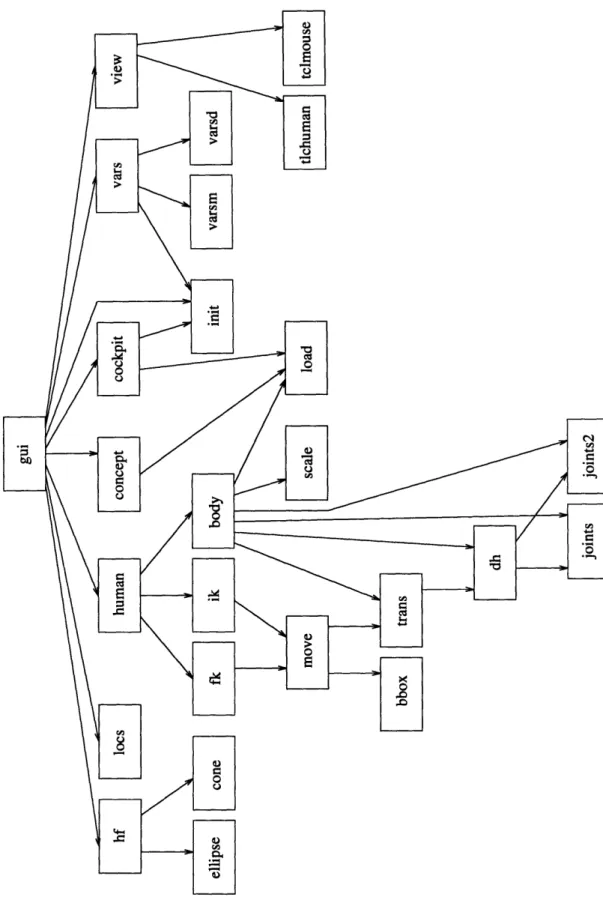 Figure  4-1:  Modular  dependency  diagram  for  OPM  code