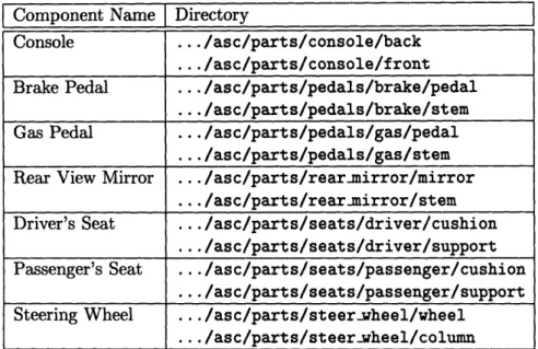 Table  7.2:  Exact  directory  paths  for  the  parts components  of a  cockpit Component  Name  Directory