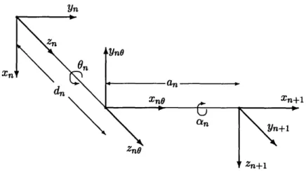 Figure  8-2:  Transformation  between  joint  n and  n +  1 on  a  dhchain