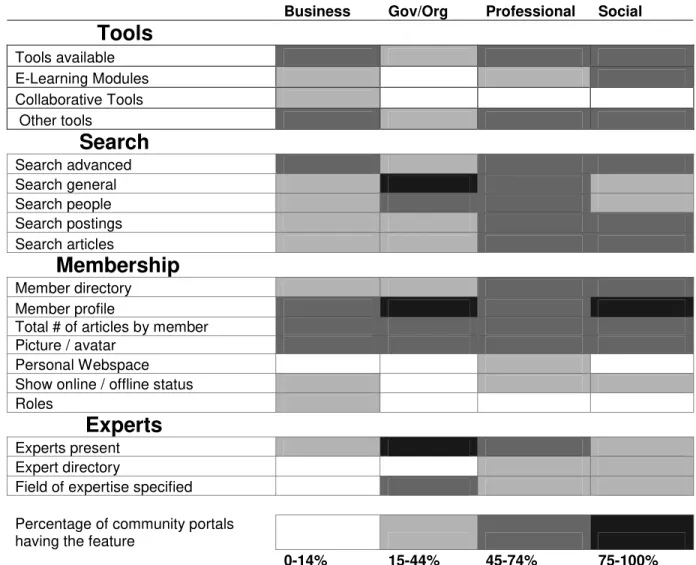 Figure 2: Search, Membership and Expert options 