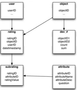 Figure 3:  RACOFI Composer relational schema. 