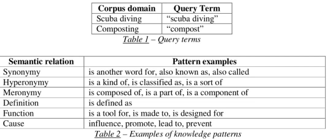 Table 1 – Query terms 