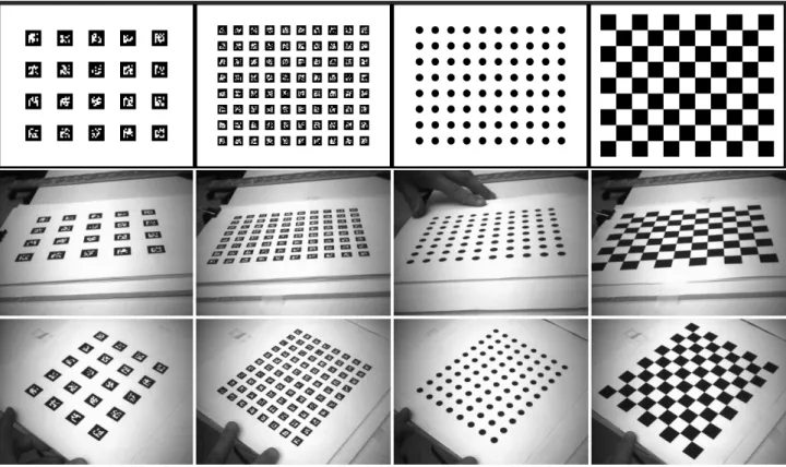 Figure 8: Comparison of calibration using ARTag corner, ARTag center, circular blobs, and checkerboard method using identical poses and locations of correspondence points