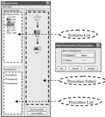 Figure 2. Automation interface: Scenario List; Procedure Editor; and Procedure List. A  scenario’s settings may be edited the left dialog box