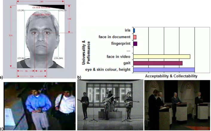 Figure 2: Facial data on photographs and video belong to two different modalities. 