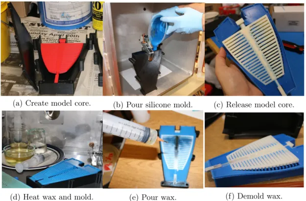 Figure 3-17: Wax core fabrication: (a) 3D print model core; (b) Create silicone mold for wax casting; (c) Release model core; (d) Heat beeswax and mold; (e) Pour wax with syringe; (f) Demold wax core