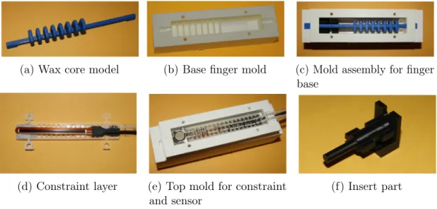 Figure 3-21: Create wax core mold using 3D printed model (a). For each finger create a wax core by pouring wax into the wax core mold