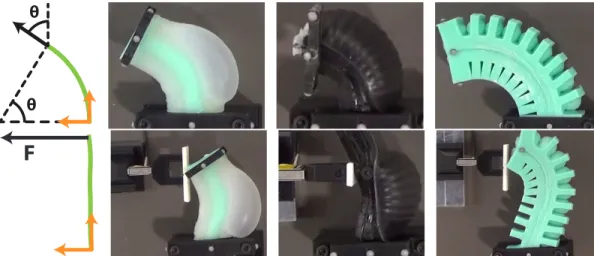 Figure 3-6: Experimental setup of the comparative characterization: Top row shows bend angle measurements, bottom row shows blocking force measurements via a load cell