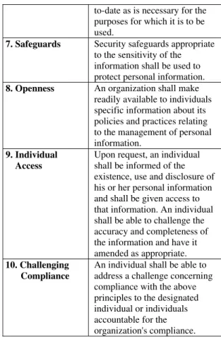 Table 1. CSAPP - The Ten Privacy Principles from  the Canadian Standards Association [3] 