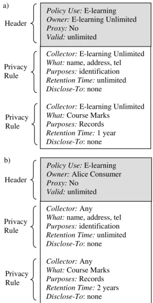 Figure 2. Example provider (a) and correspond-                  ing consumer (b) privacy policies 