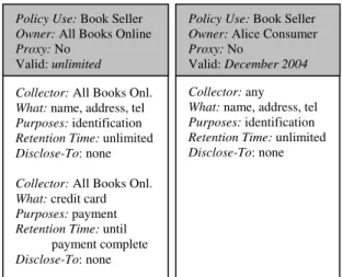 Figure 3. Example online book seller provider                    (left) and consumer (right) privacy                    policies 
