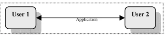 Fig. 1. This diagram illustrates how EASE may be applied to an existing application 
