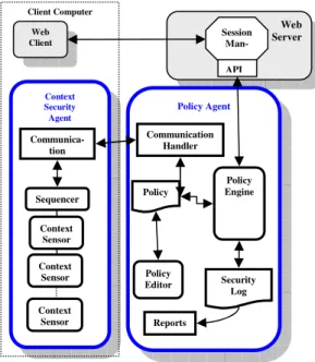 Fig. 3. This diagram illustrates the components comprising the system we build to provide  Environment-Aware Security Enforcement (EASE) 