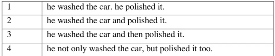 Table 8 English output for help of learning English grammar 