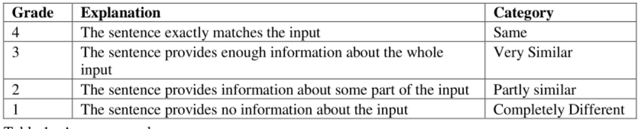 Table 2. Human evaluation information 