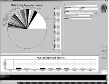 Figure 1.  CWS color visualization tool: Page and Table  background colors for Italy.  
