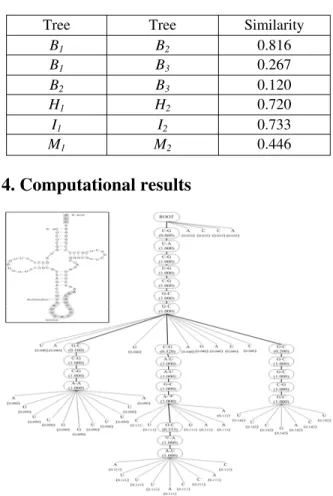 Table 1. Computational results for the examples given  in Figure 3 