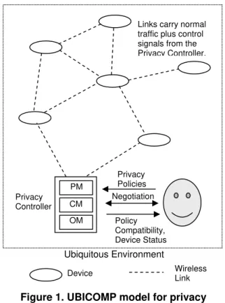 Figure 1 illustrates our proposed UNICOMP model. 