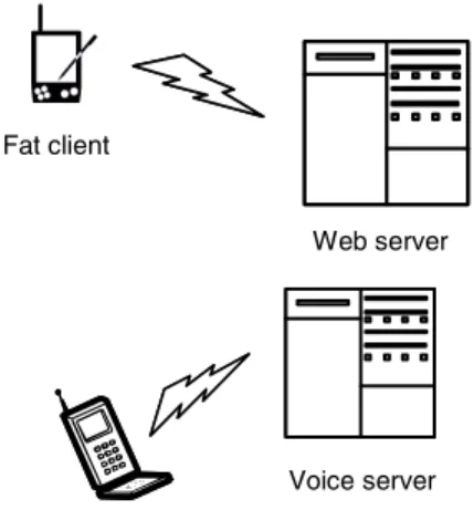 Figure 2: X+V system architecture for multiple devices