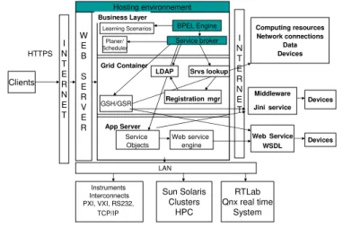 Figure 2: Architecture of the online experiment system 