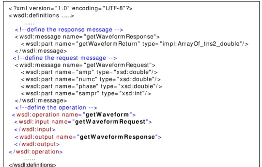 Table 1: the snippet of WSDL to operate an oscilloscope    