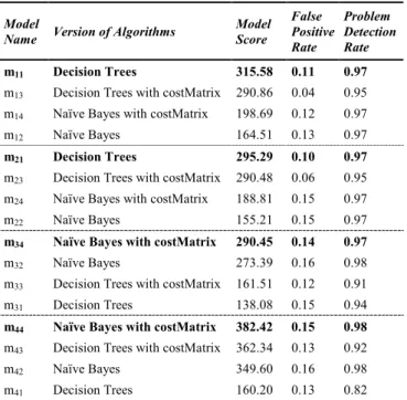 Table 7. Ranking of meta-models. 