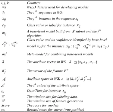 Table 4. The notations used in the paper. 