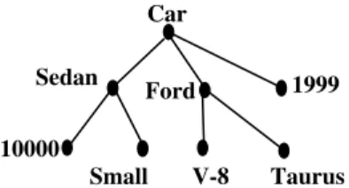 Figure 2. An arc-labeled tree.