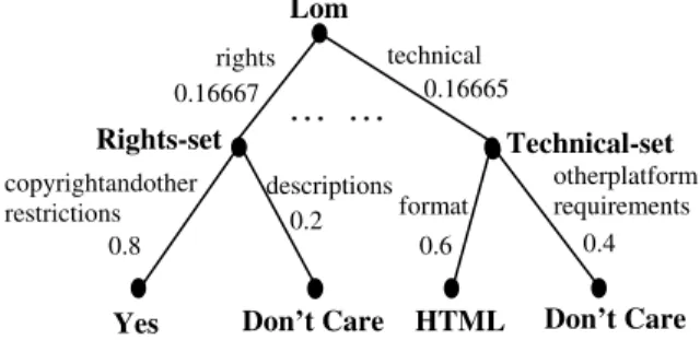 Figure 6. Pseudo-code of the tree simplicity algorithm.