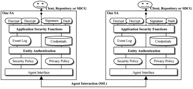 Fig. 9. Weak and strong entity authentication protocol. (a) Scheme A. (b) Scheme B.