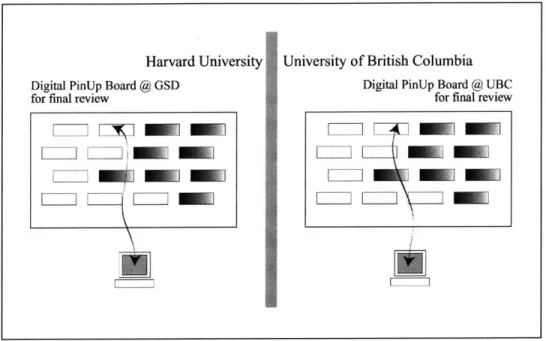 Figure  7:  Presentation  images  displayed  from  the digital  pinup board  during  the final review.