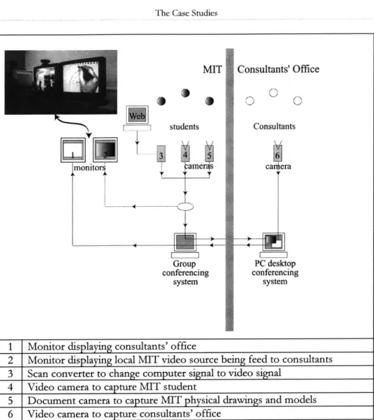 Figure  15: Long-distance  deskcrits  through  videoconferencing.